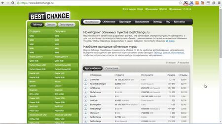 BestChange - أفضل أداة لمراقبة منصات صرف العملات الرقمية | كيفية صرف العملات